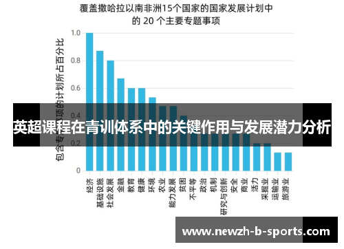 英超课程在青训体系中的关键作用与发展潜力分析