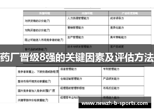 药厂晋级8强的关键因素及评估方法 药厂晋级8强的关键因素及评估方法
