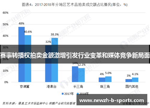 赛事转播权拍卖金额激增引发行业变革和媒体竞争新局面
