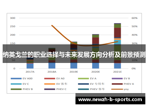 纳英戈兰的职业选择与未来发展方向分析及前景预测