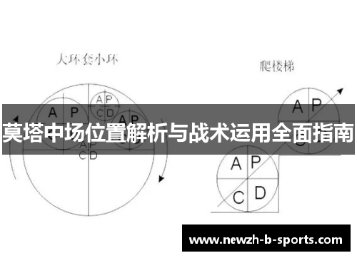 莫塔中场位置解析与战术运用全面指南 莫塔中场位置解析与战术运用全面指南
