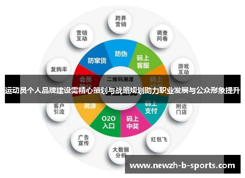 运动员个人品牌建设需精心策划与战略规划助力职业发展与公众形象提升