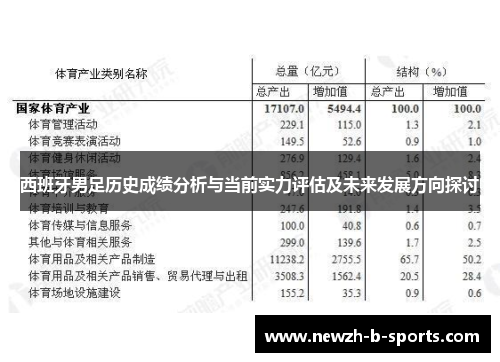 西班牙男足历史成绩分析与当前实力评估及未来发展方向探讨